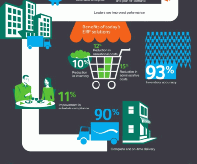 Dynamics 365 Hospitality