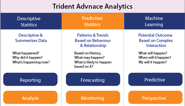 Business Intelligence Software