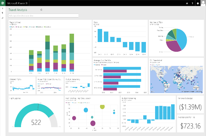 Microsoft Azure Services