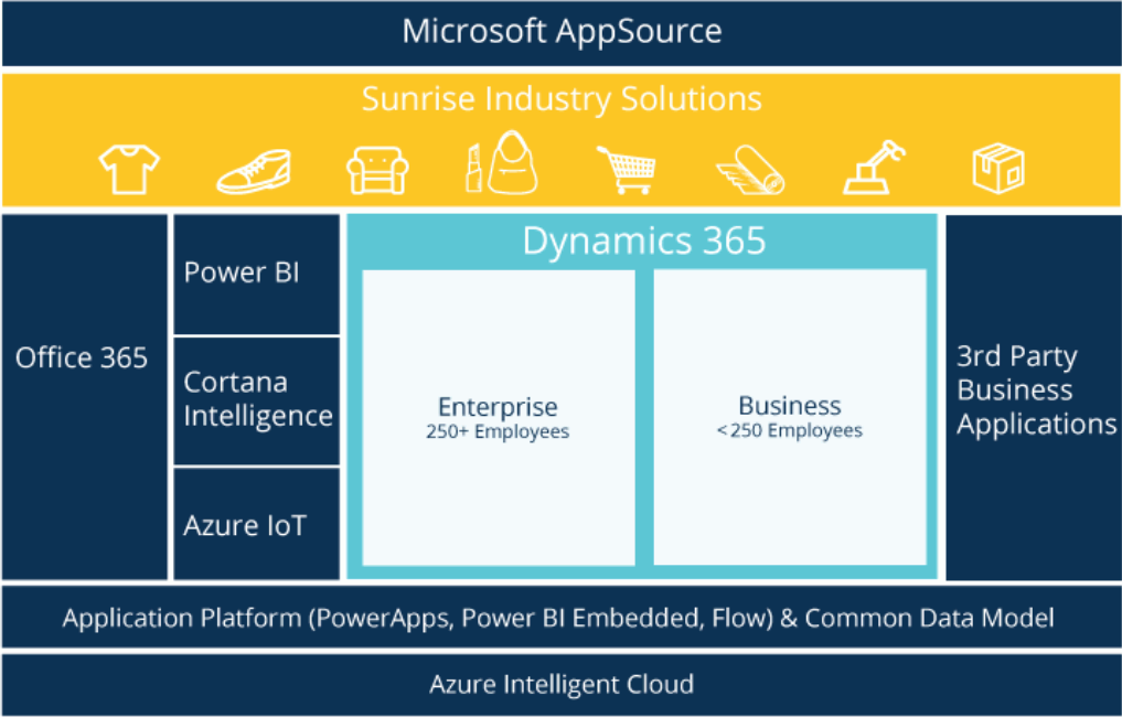 Microsoft Dynamics 365 Partner