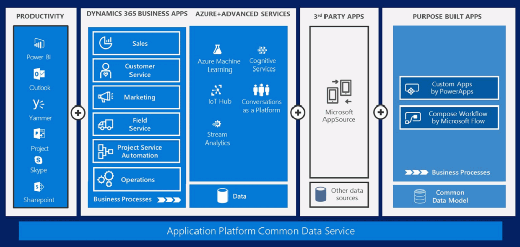 Microsoft Power BI