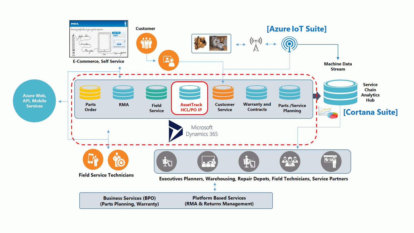 hypermarket pos software solution,