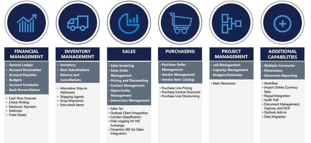 Dynamics 365 for Finance & Operations