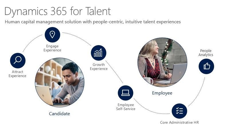 Dynamics 365 for Talent