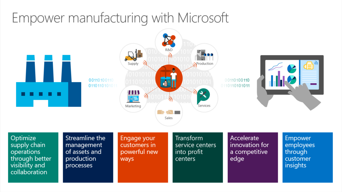 Microsoft Dynamics 365 for Project Service