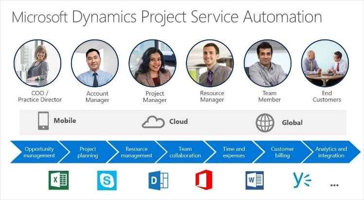 Microsoft Dynamics 365 for Project Service