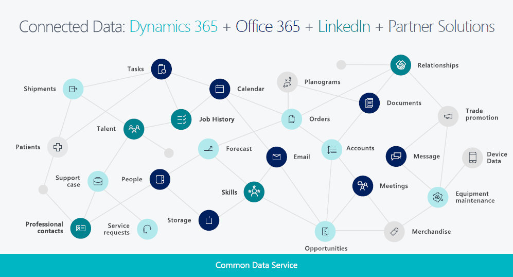 Dynamics 365 Business Central