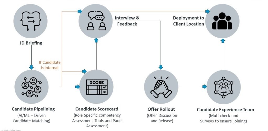 Resources for Microsoft Dynamics 365