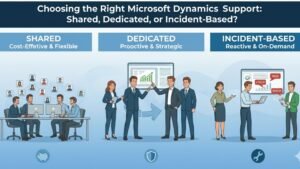 Choosing the Right Microsoft Dynamics Support